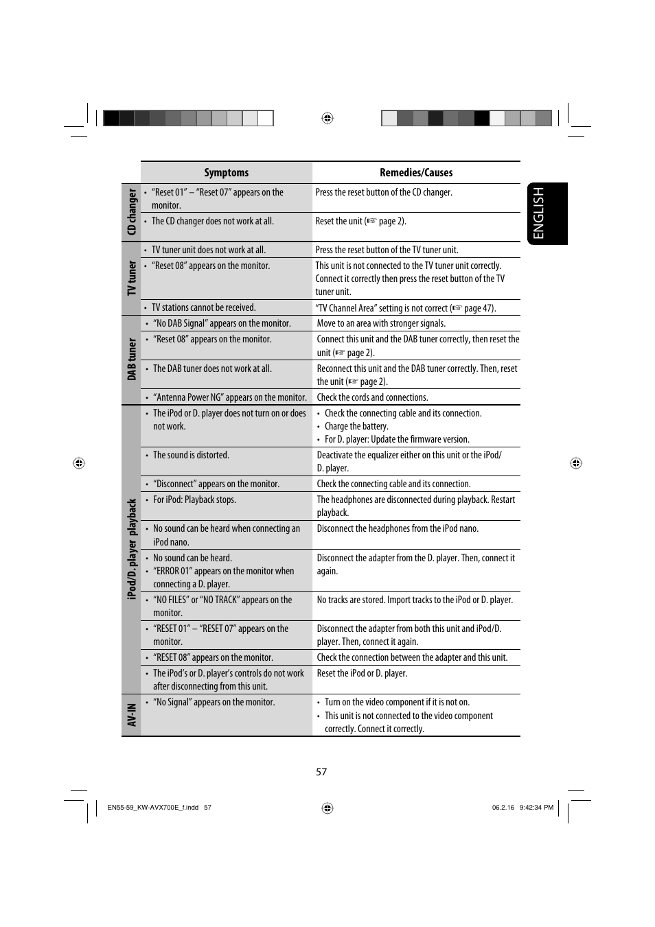 English | JVC Exad KW-AVX 700 User Manual | Page 57 / 235