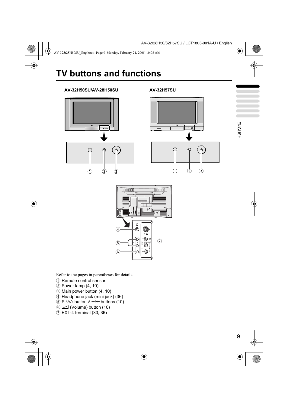 Tv buttons and functions | JVC 0305MKH-CR-MU User Manual | Page 56 / 135