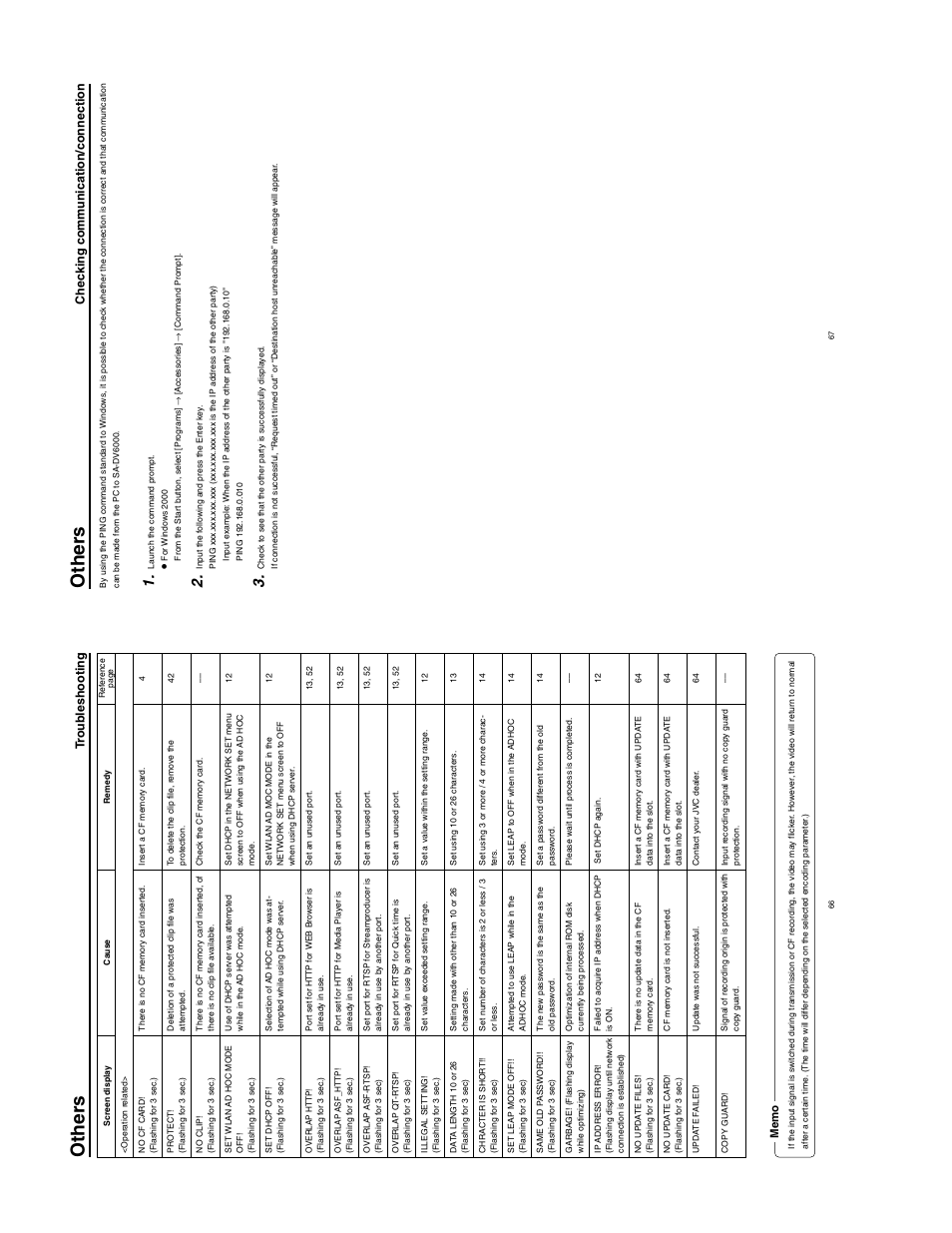 Other s, Tr oub leshooting, Chec king comm unication/connection | JVC SA-DV6000 User Manual | Page 41 / 43
