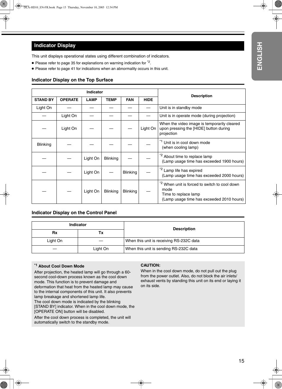 Indicator display, Inal, English | JVC DLA-HD10KSU/E User Manual | Page 15 / 50
