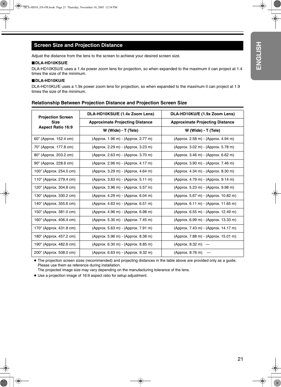 Screen size and projection distance, English | JVC DLA-HD10KSU/E User Manual | Page 21 / 50