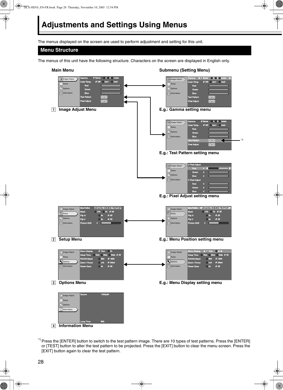 Adjustments and settings using menus, Menu structure, Main menu submenu (setting menu) | JVC DLA-HD10KSU/E User Manual | Page 28 / 50