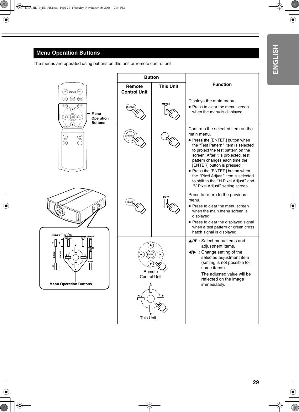 Menu operation buttons, Screen, English | 29 menu operation buttons, Button function remote control unit this unit, This unit remote control unit | JVC DLA-HD10KSU/E User Manual | Page 29 / 50