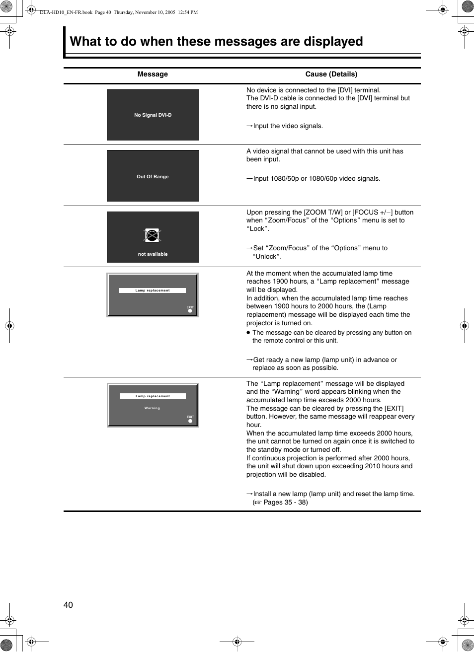 What to do when these messages are displayed, What to do when these messages, Are displayed | JVC DLA-HD10KSU/E User Manual | Page 40 / 50