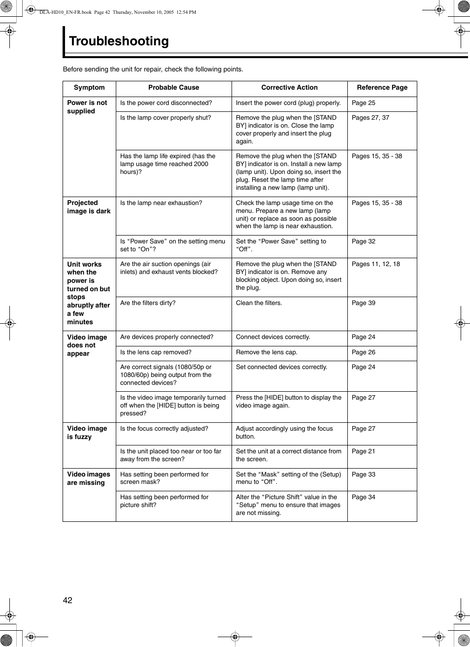 Troubleshooting | JVC DLA-HD10KSU/E User Manual | Page 42 / 50