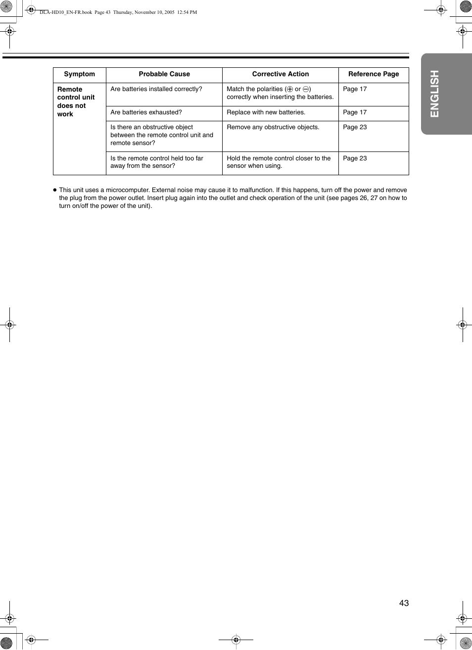 English | JVC DLA-HD10KSU/E User Manual | Page 43 / 50