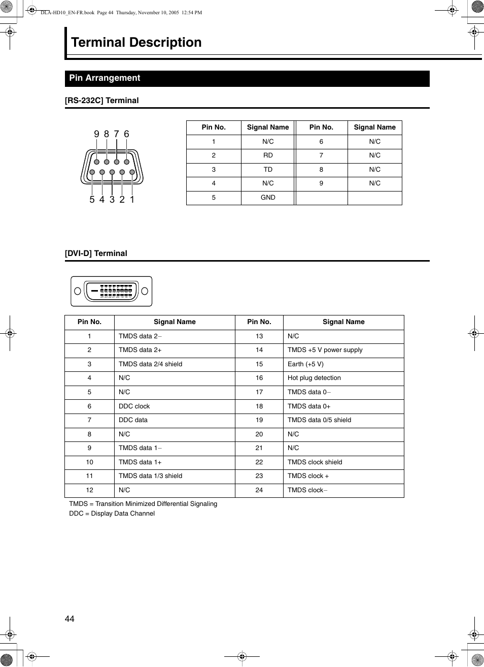 Terminal description, Pin arrangement | JVC DLA-HD10KSU/E User Manual | Page 44 / 50