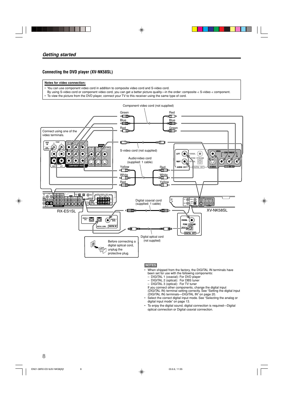 Getting started, Out (rec) in (play), Rs-video | Connecting the dvd player (xv-nk58sl), Xv-nk58sl, Rx-es1sl | JVC LVT1002-012B User Manual | Page 11 / 78