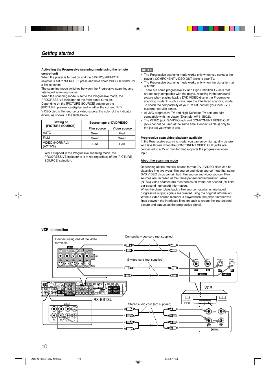 Getting started, Out (rec) in (play), Rs-video | Vcr connection, Rx-es1sl | JVC LVT1002-012B User Manual | Page 13 / 78