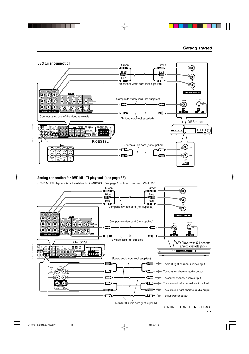 Getting started, Out (rec) in (play), Rs-video | Dbs tuner connection, Dbs tuner, Rx-es1sl, Continued on the next page, Dvd player with 5.1 channel analog discrete jacks | JVC LVT1002-012B User Manual | Page 14 / 78