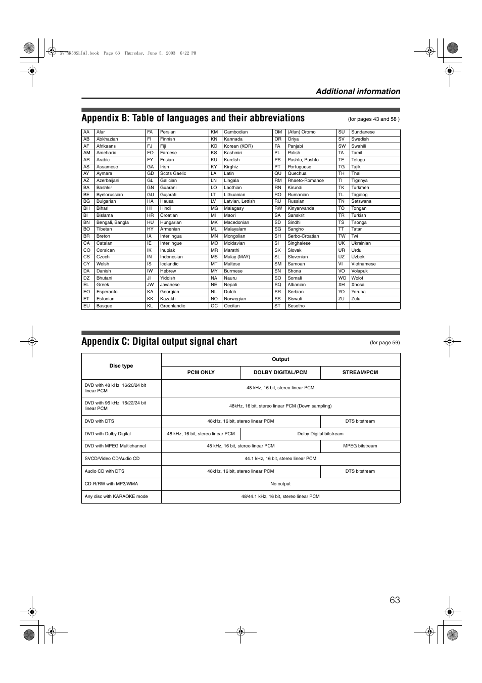 Additional information | JVC LVT1002-012B User Manual | Page 66 / 78