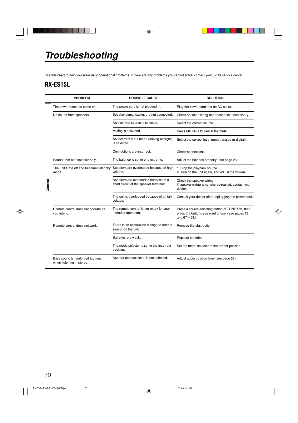 Troubleshooting, Rx-es1sl | JVC LVT1002-012B User Manual | Page 73 / 78