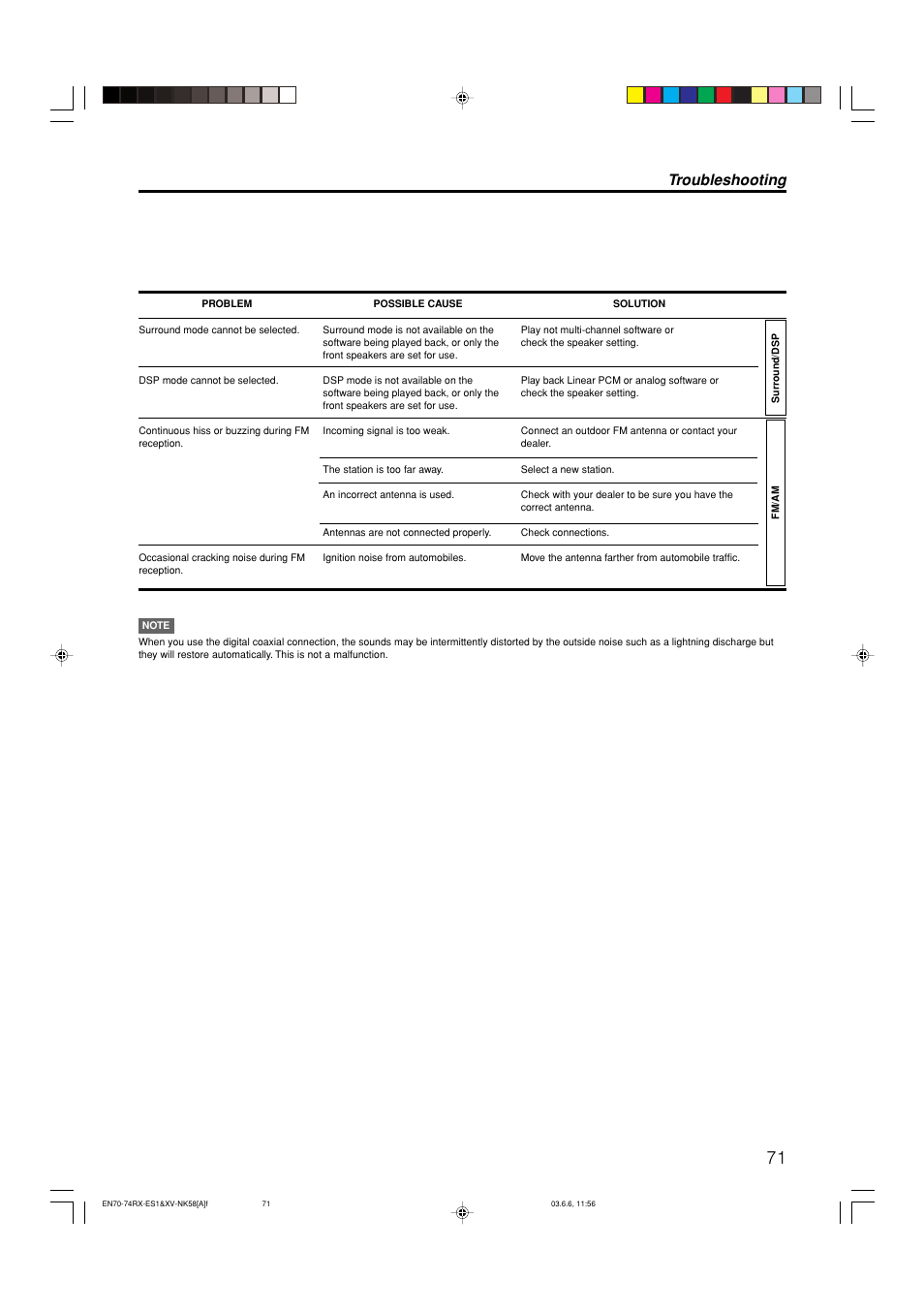 Troubleshooting | JVC LVT1002-012B User Manual | Page 74 / 78