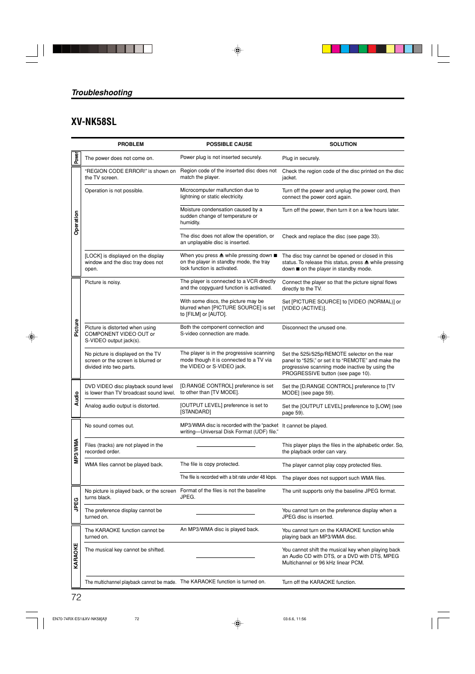 Xv-nk58sl, Troubleshooting | JVC LVT1002-012B User Manual | Page 75 / 78