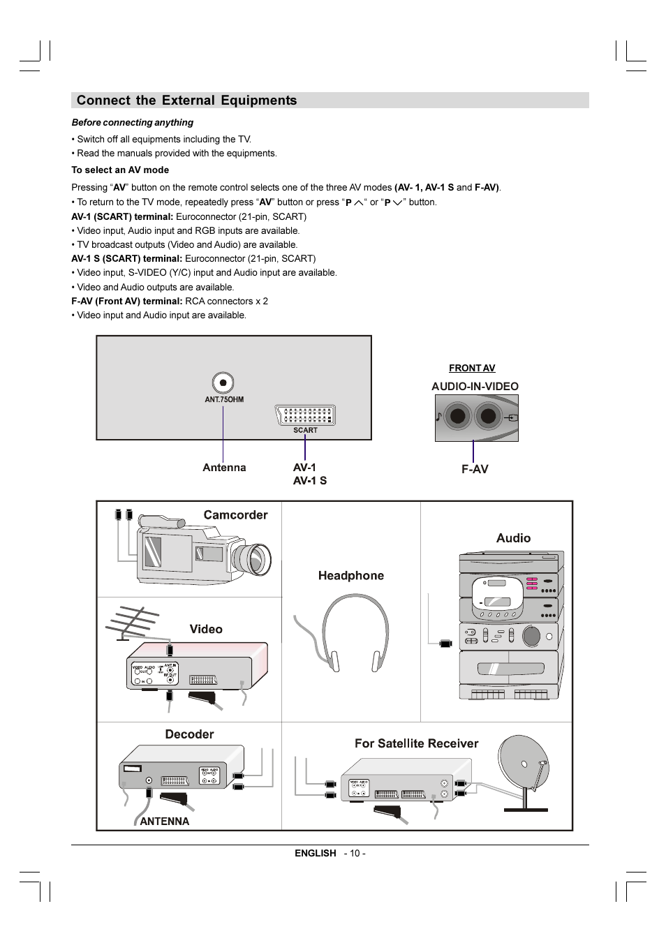 Connect the external equipments | JVC 50050690 User Manual | Page 11 / 26