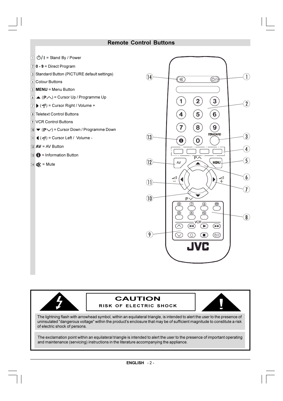 Remote control buttons, Remote control buttons caution | JVC 50050690 User Manual | Page 16 / 26