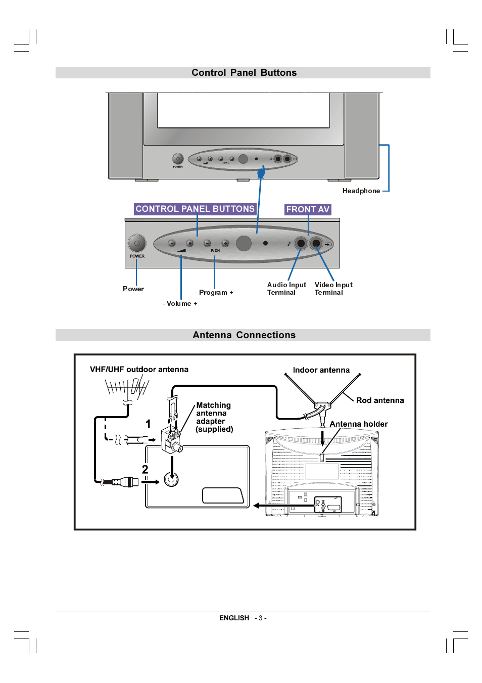 Control panel buttons, Antenna connections, Control panel buttons antenna connections | JVC 50050690 User Manual | Page 17 / 26