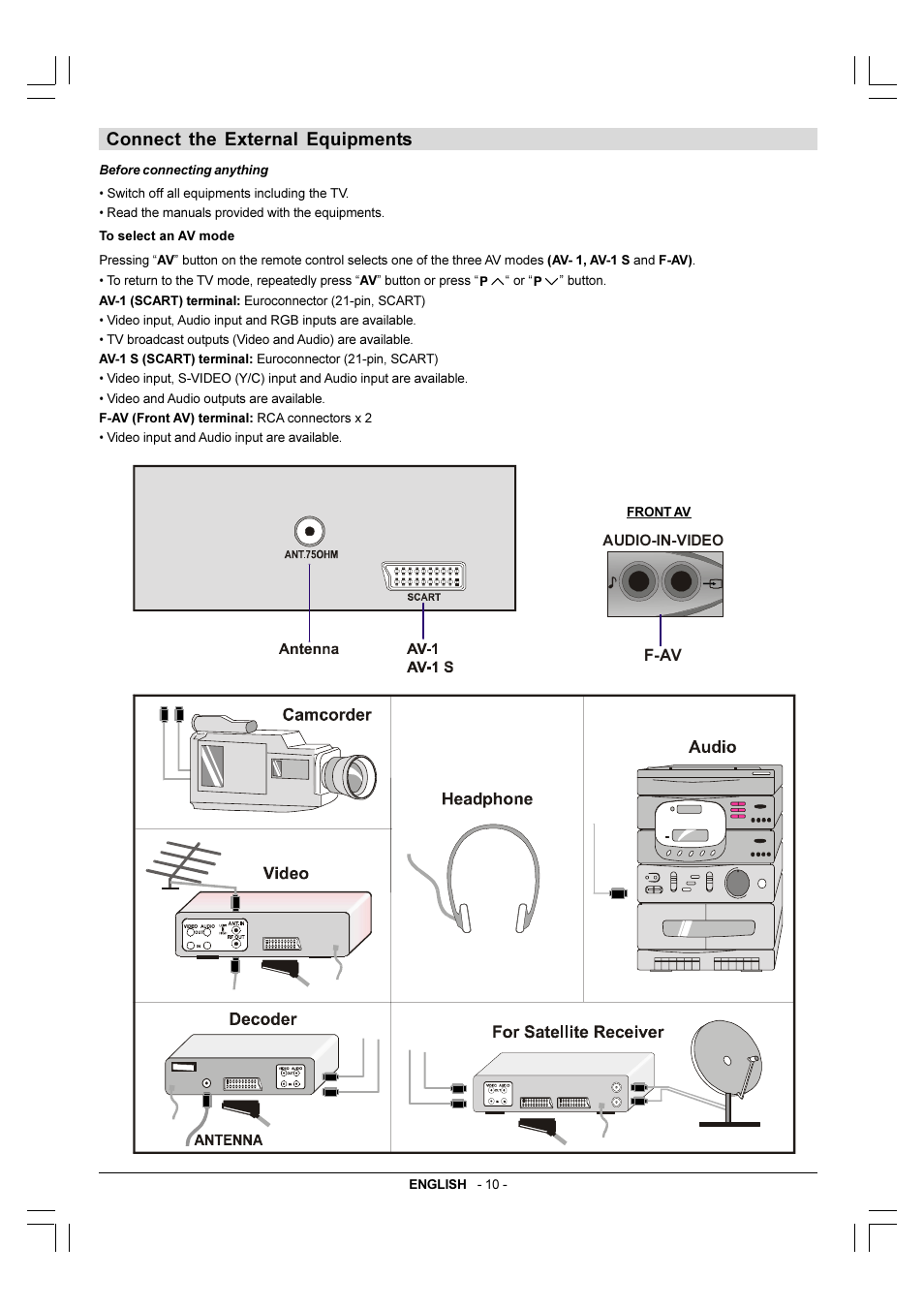 Connect the external equipments | JVC 50050690 User Manual | Page 24 / 26