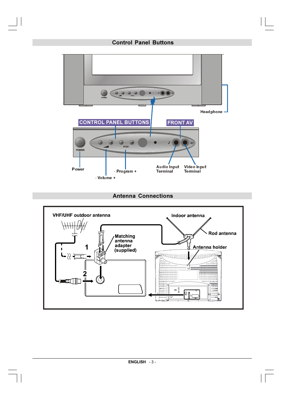 Control panel buttons, Antenna connections, Control panel buttons antenna connections | JVC 50050690 User Manual | Page 4 / 26