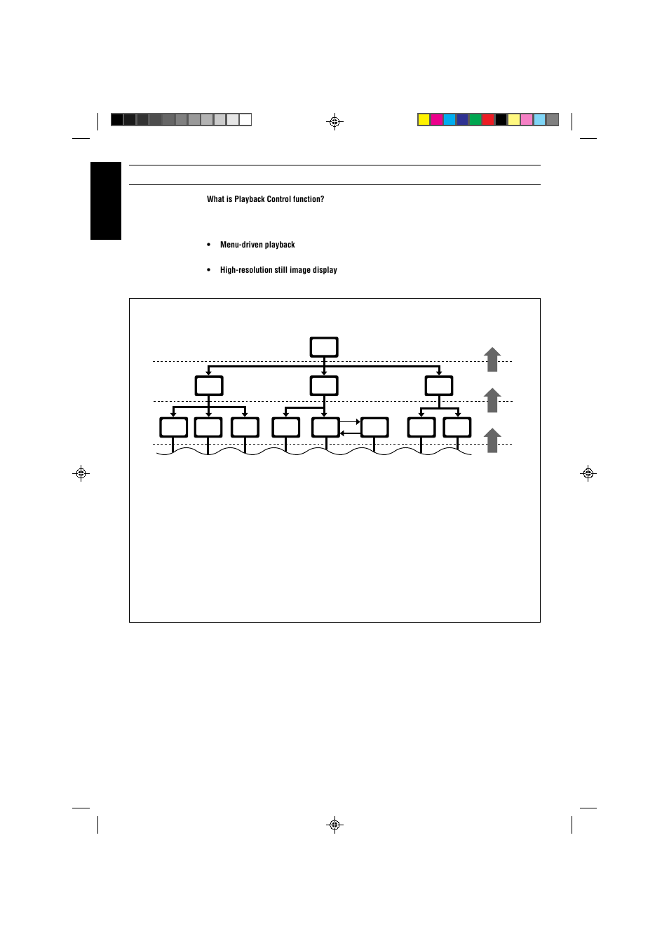 Video cd with playback control function, English | JVC CA-V808T User Manual | Page 34 / 53