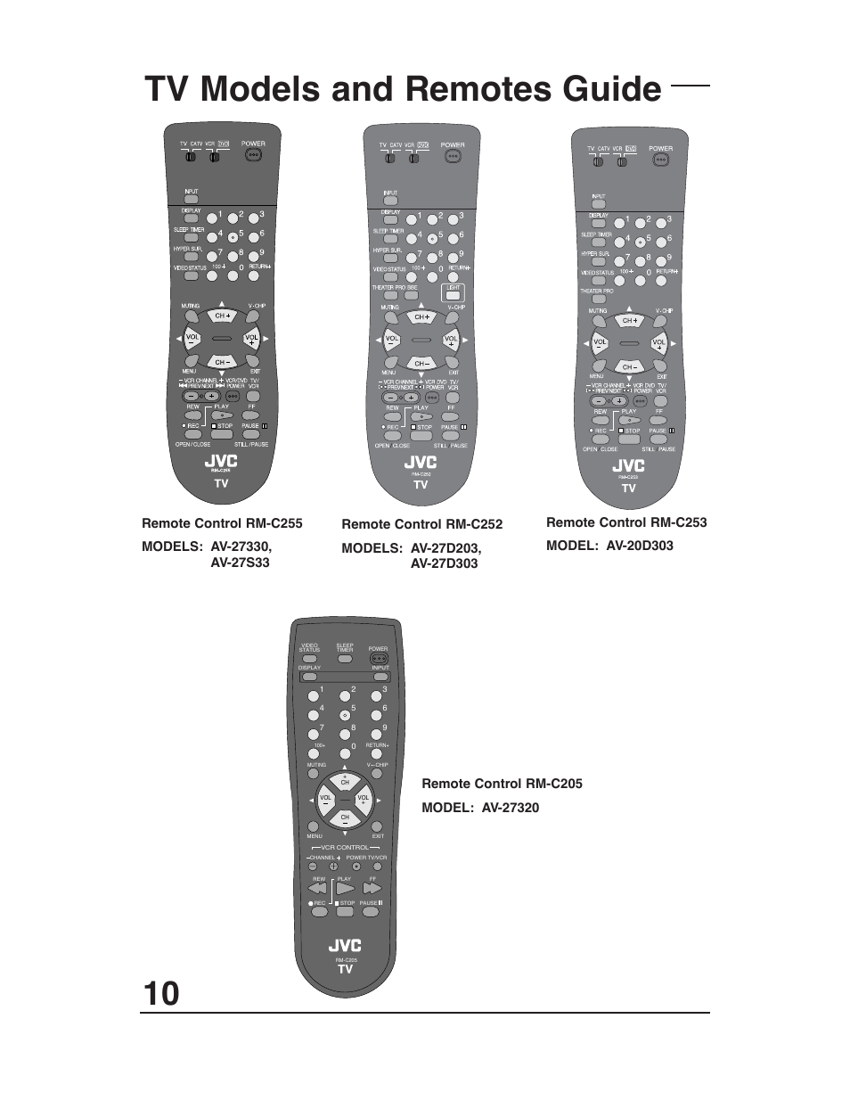 Tv models and remotes guide | JVC AV-27D203 User Manual | Page 10 / 52