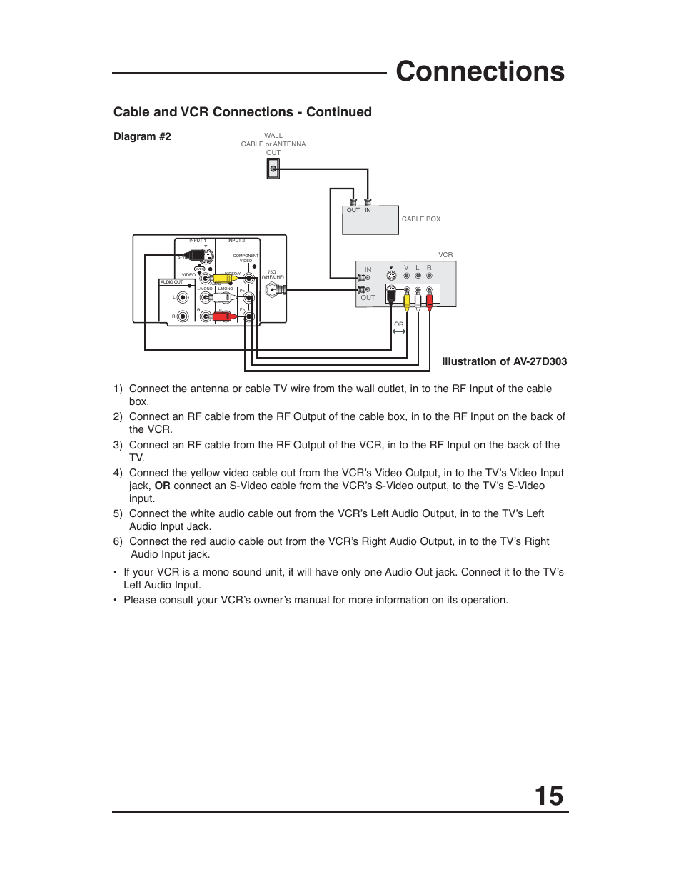 Connections, Cable and vcr connections - continued | JVC AV-27D203 User Manual | Page 15 / 52