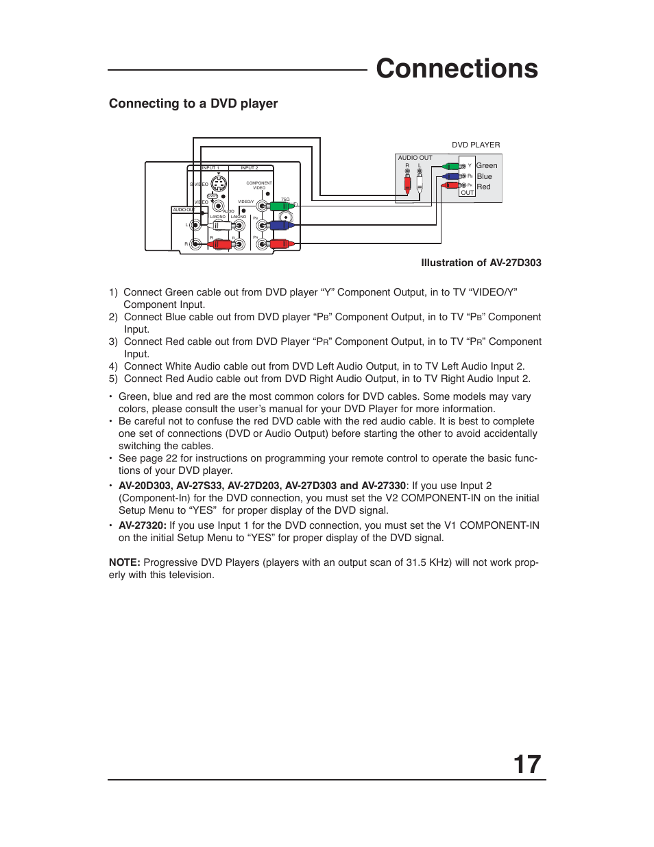 Connections, Connecting to a dvd player, Component output, in to tv “p | JVC AV-27D203 User Manual | Page 17 / 52