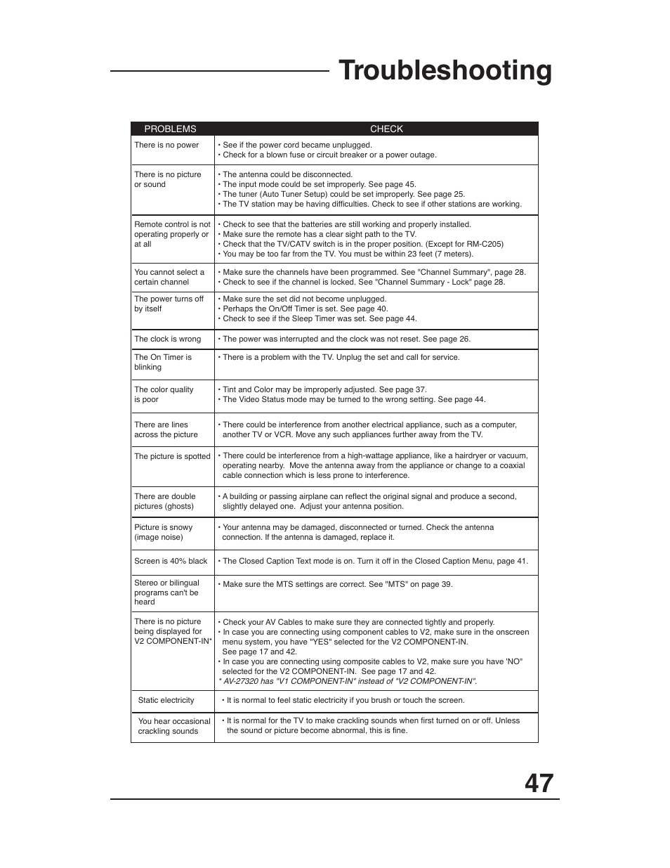 Troubleshooting | JVC AV-27D203 User Manual | Page 47 / 52