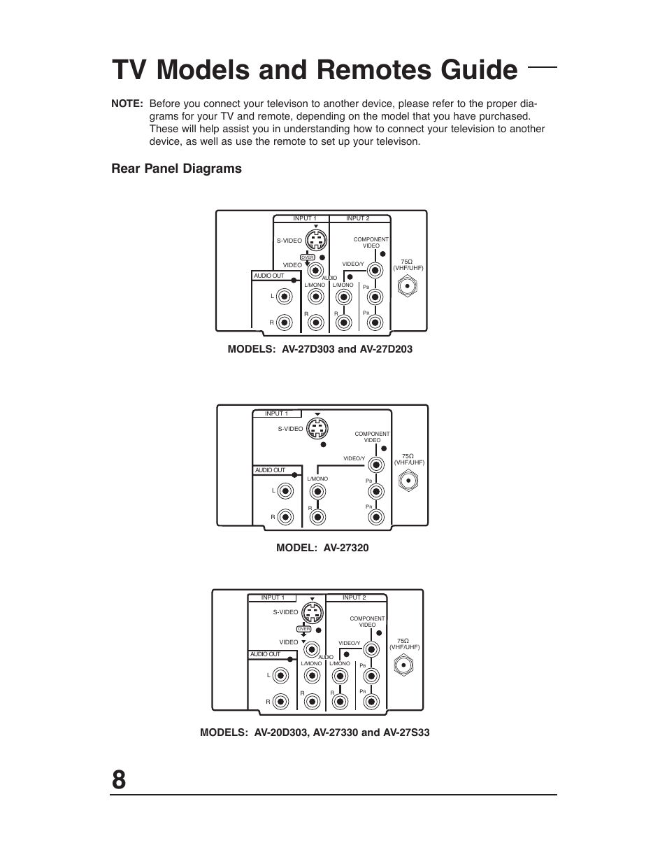 Tv models and remotes guide, Rear panel diagrams | JVC AV-27D203 User Manual | Page 8 / 52