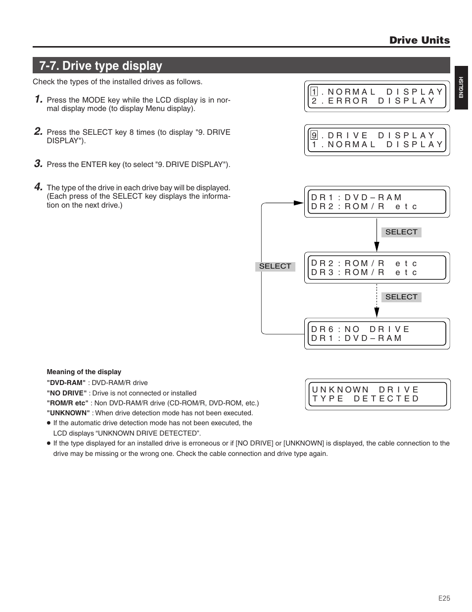 7. drive type display, Drive units | JVC MC-8200LU User Manual | Page 25 / 35