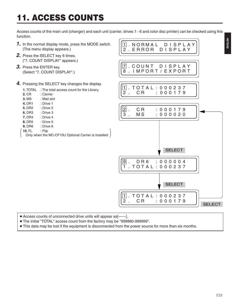 Access counts | JVC MC-8200LU User Manual | Page 33 / 35