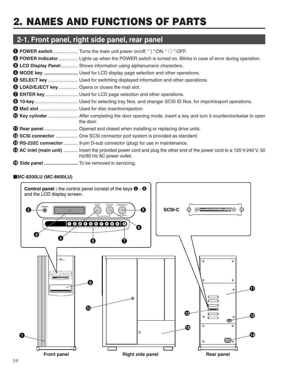 Names and functions of parts, 1. front panel, right side panel, rear panel | JVC MC-8200LU User Manual | Page 6 / 35