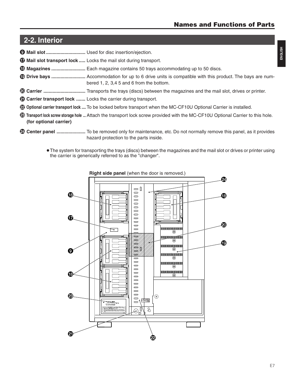 2. interior | JVC MC-8200LU User Manual | Page 7 / 35