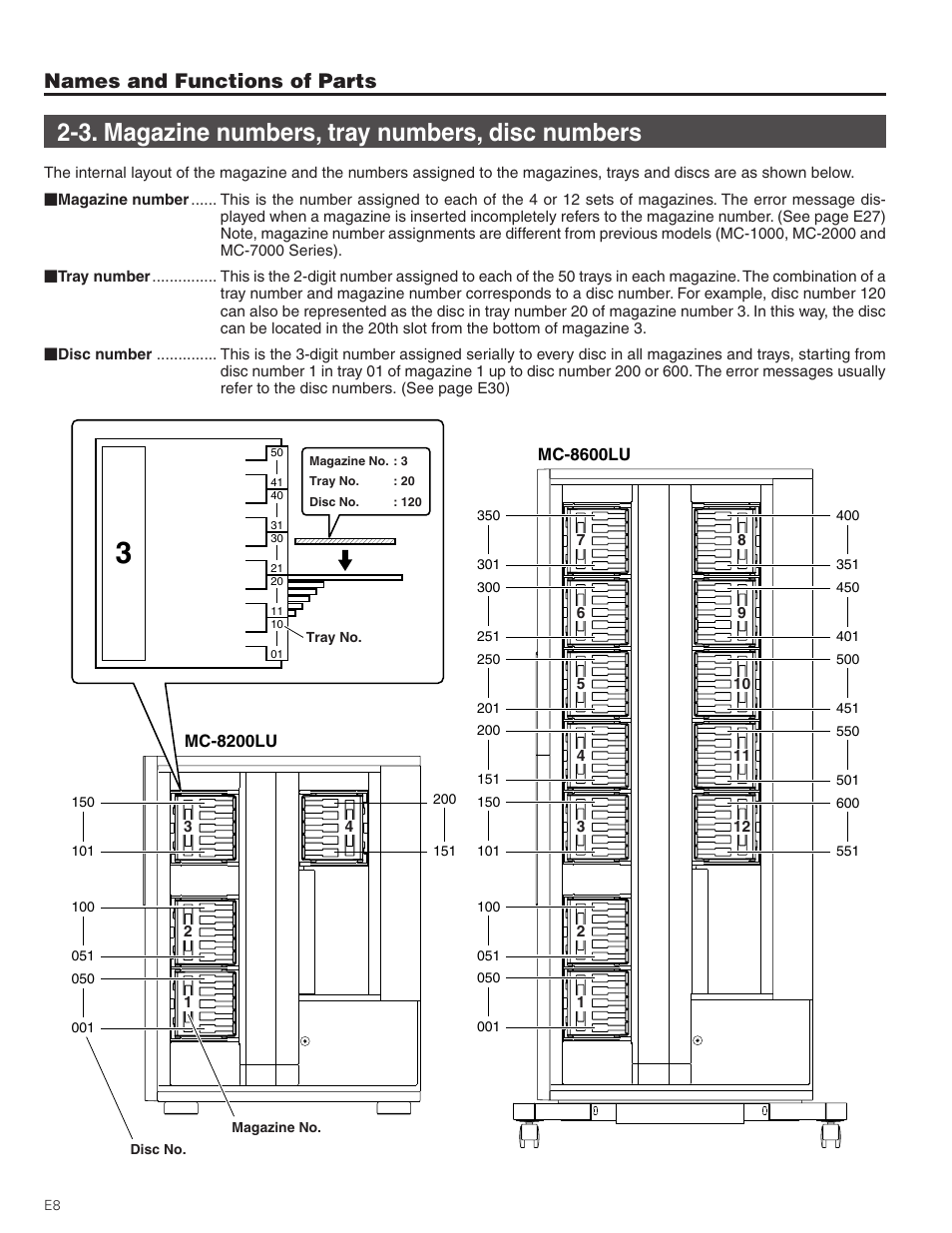 3. magazine numbers, tray numbers, disc numbers, Names and functions of parts | JVC MC-8200LU User Manual | Page 8 / 35