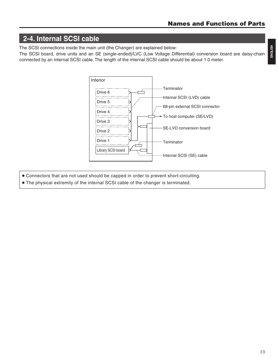 4. internal scsi cable, Names and functions of parts | JVC MC-8200LU User Manual | Page 9 / 35