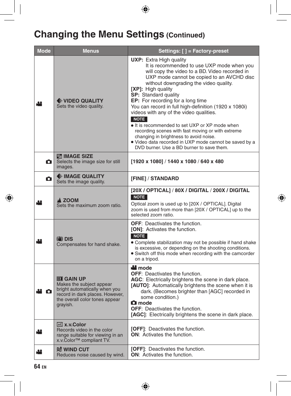 Changing the menu settings, Continued) | JVC Everio GZ-HD320 User Manual | Page 64 / 84