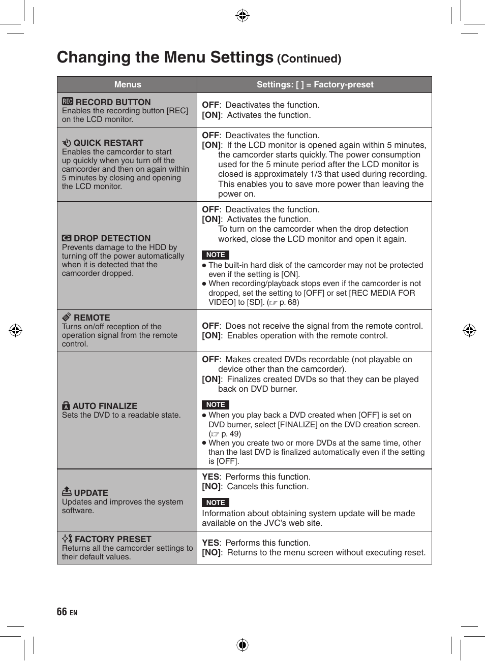 Changing the menu settings, Continued) | JVC Everio GZ-HD320 User Manual | Page 66 / 84