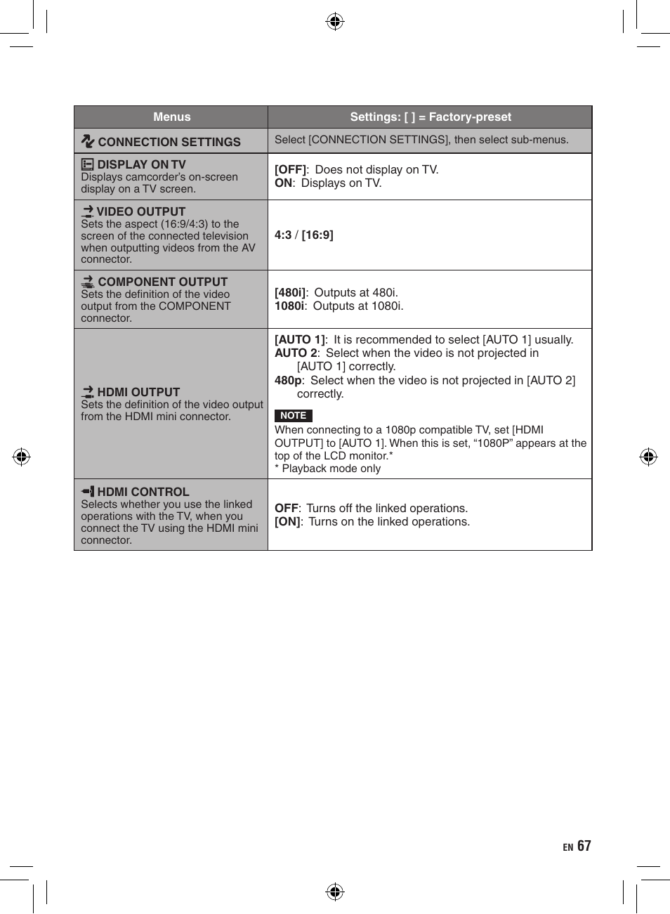 JVC Everio GZ-HD320 User Manual | Page 67 / 84