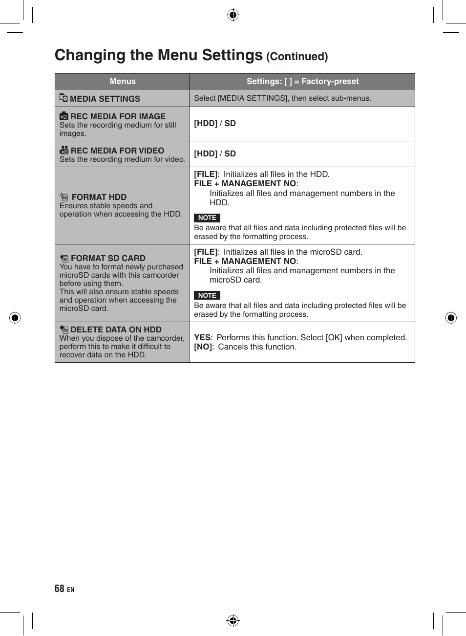 Changing the menu settings, Continued) | JVC Everio GZ-HD320 User Manual | Page 68 / 84