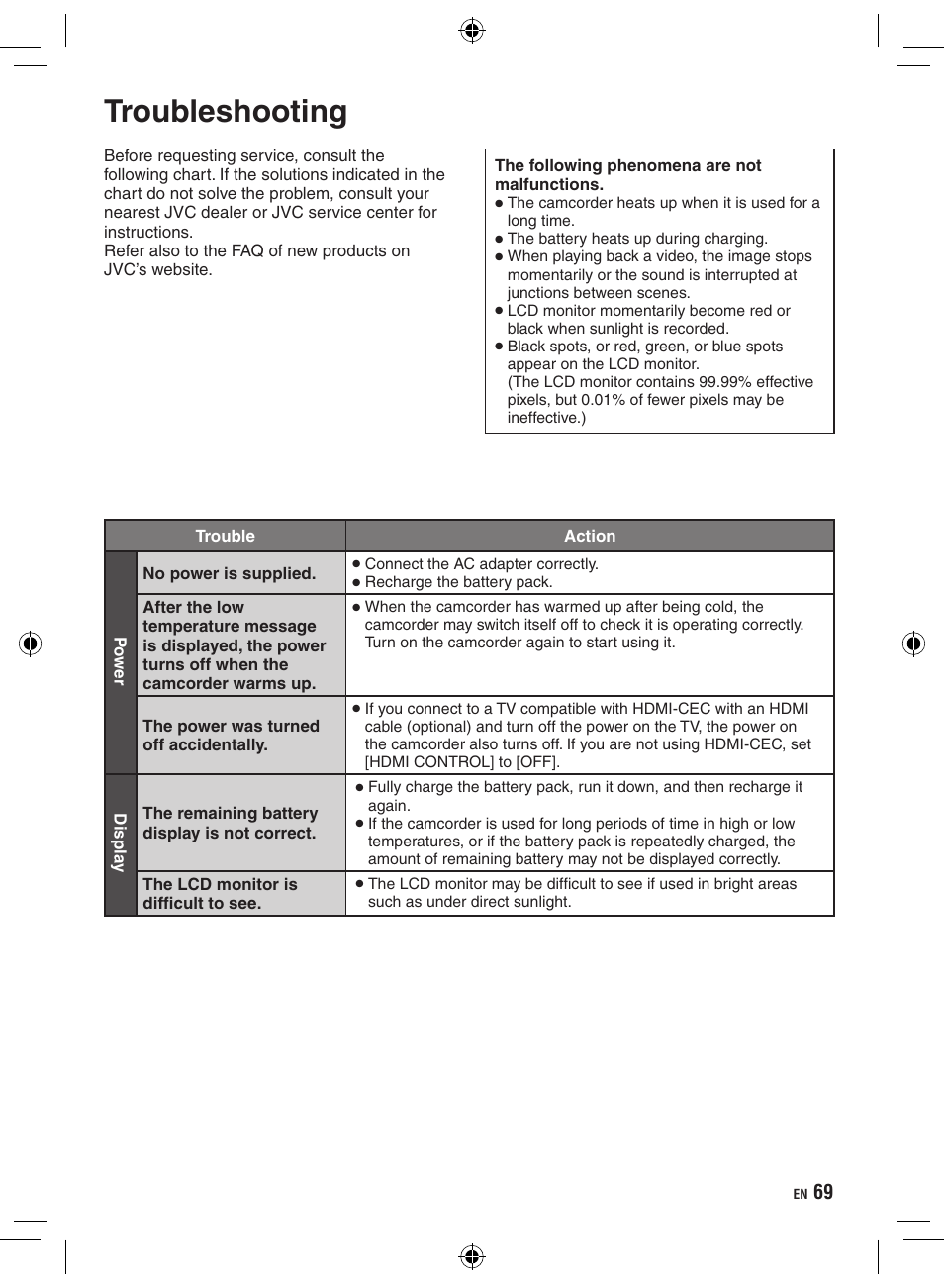 Troubleshooting | JVC Everio GZ-HD320 User Manual | Page 69 / 84