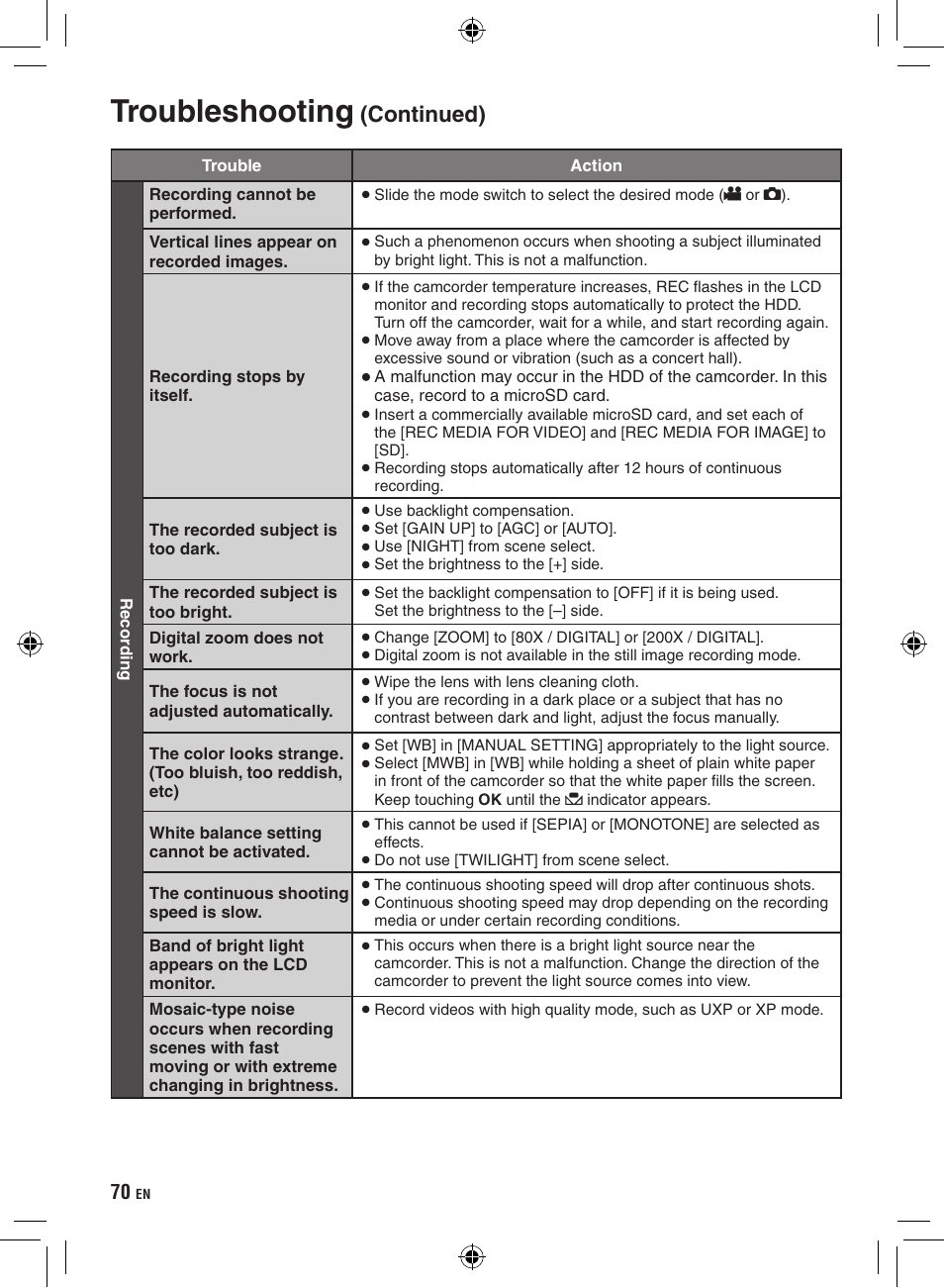 Troubleshooting, Continued) | JVC Everio GZ-HD320 User Manual | Page 70 / 84