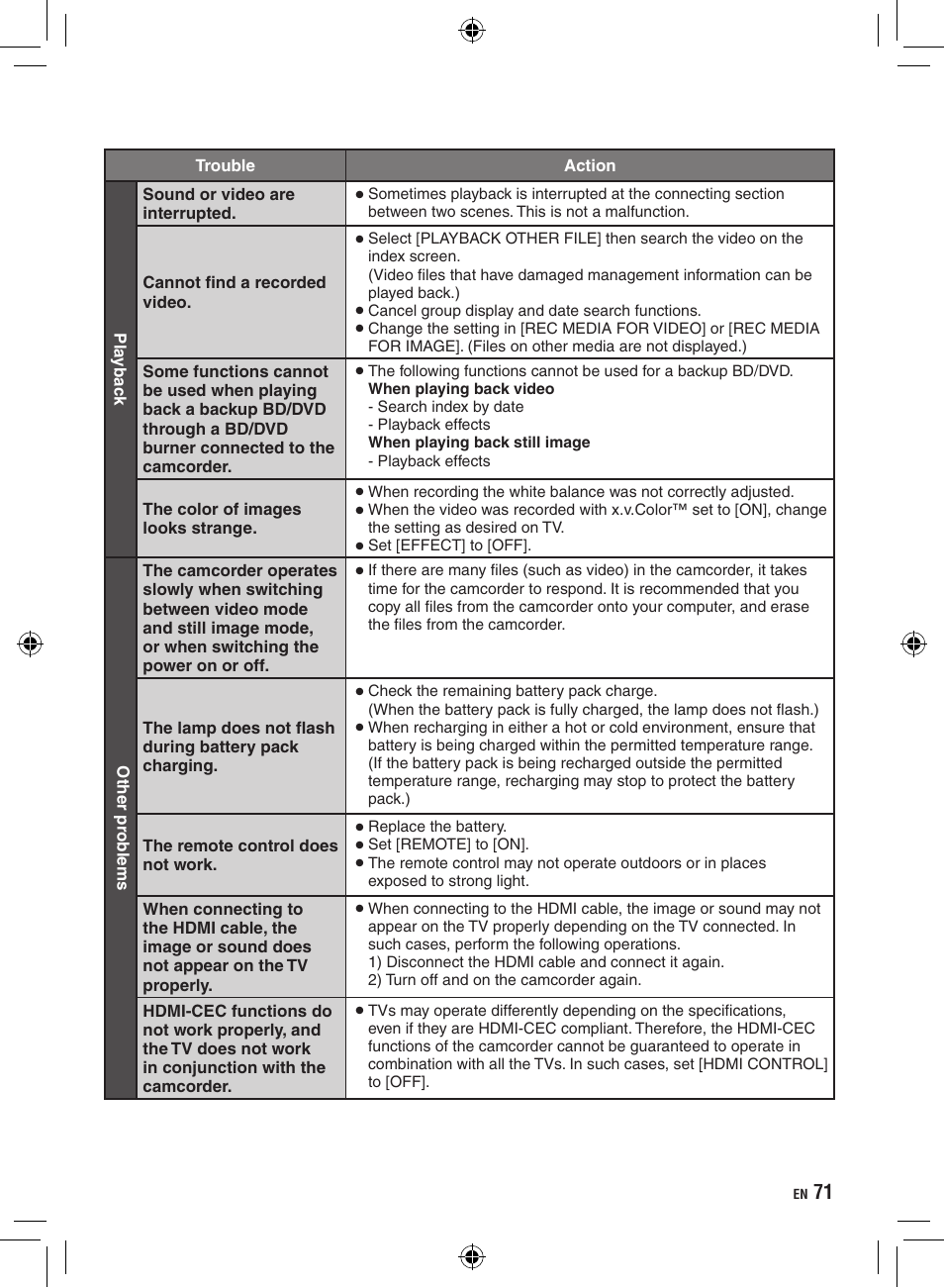 JVC Everio GZ-HD320 User Manual | Page 71 / 84