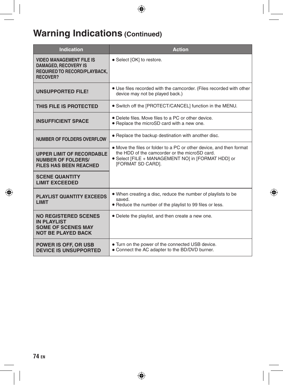 Warning indications, Continued) | JVC Everio GZ-HD320 User Manual | Page 74 / 84