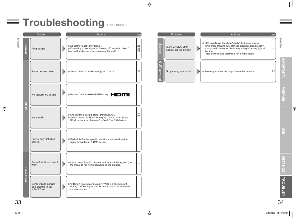 Troubleshooting | JVC 0706TKH-CR-MU User Manual | Page 19 / 21