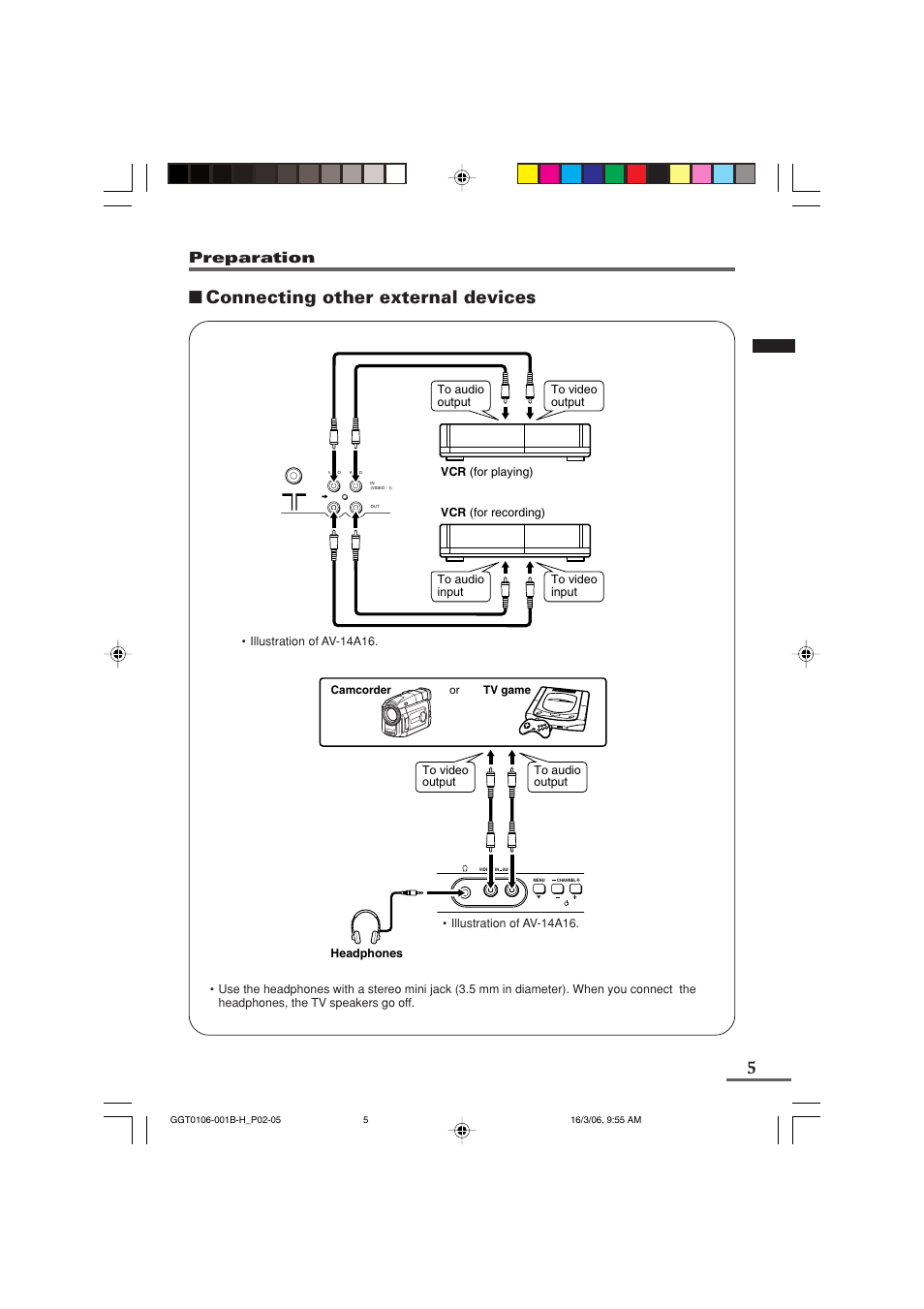 Connecting other external devices, Preparation | JVC AV-14A16 User Manual | Page 5 / 20