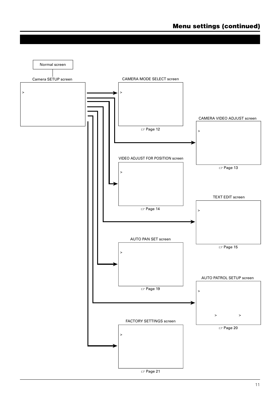 Menu screen flow, Menu settings (continued), Page 12 normal screen | JVC TK-C675B User Manual | Page 11 / 24