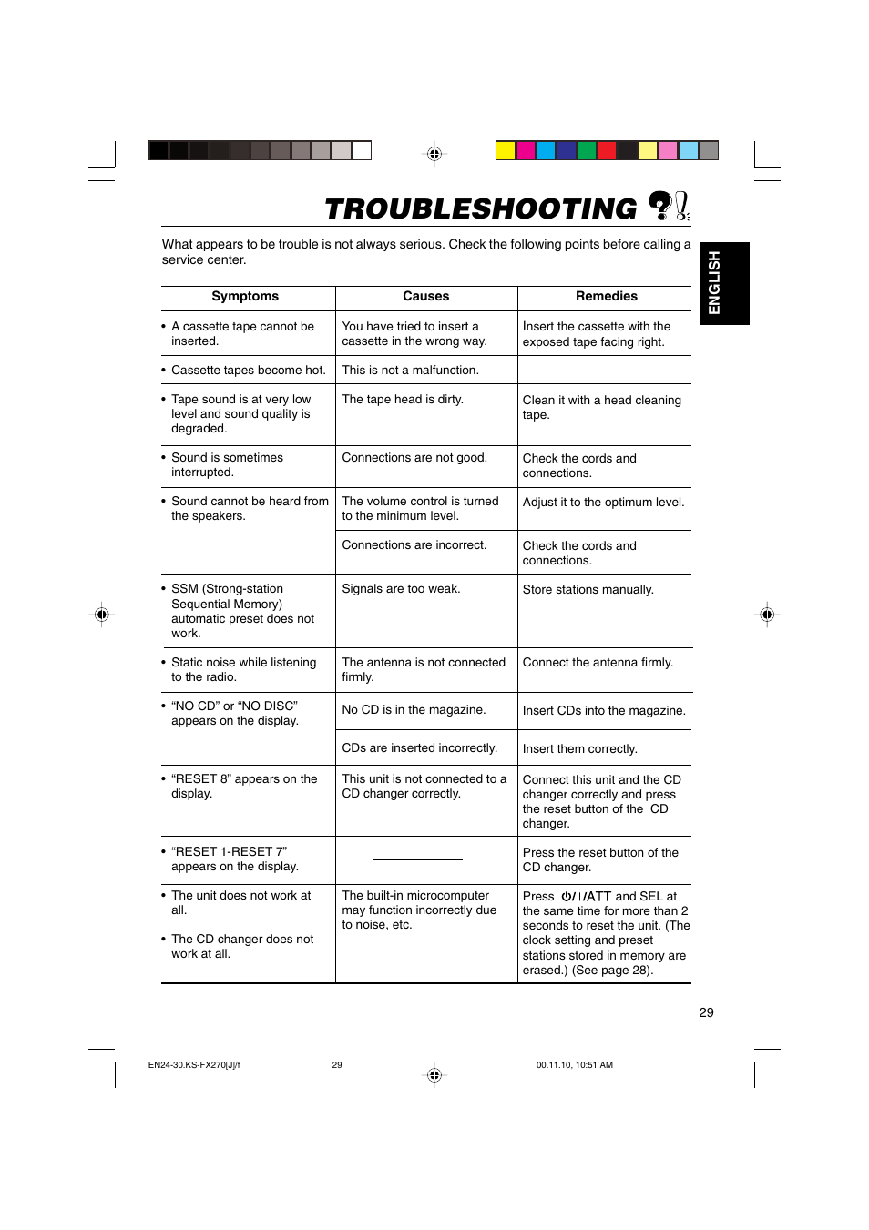 Troubleshooting | JVC KS-FX270 User Manual | Page 29 / 89