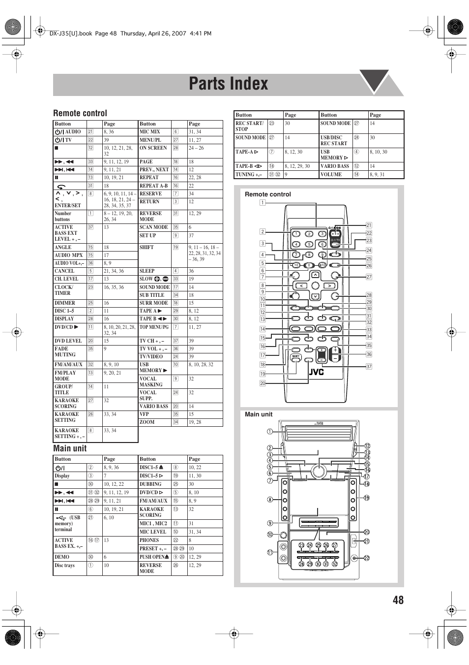 Parts index, Remote control main unit | JVC CA-DXJ35 User Manual | Page 51 / 104