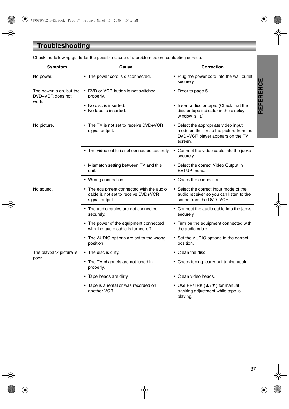 Troubleshooting, Specification, Reference | JVC LPT1056-001A User Manual | Page 37 / 40