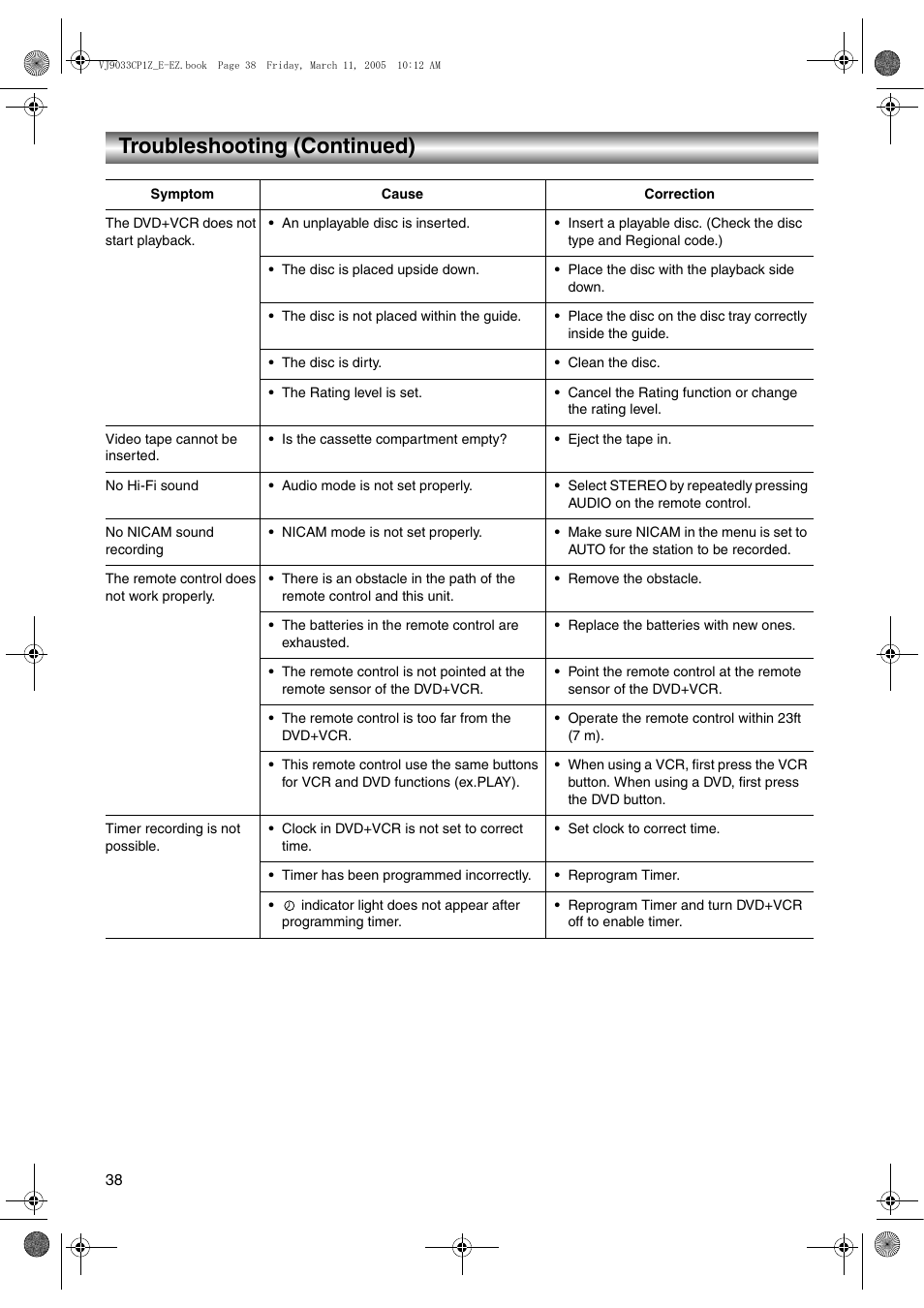 Troubleshooting (continued) | JVC LPT1056-001A User Manual | Page 38 / 40